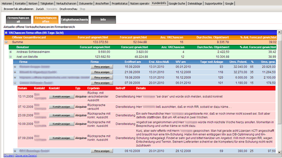 KundenInfo Info-Sicht "Offene Verkaufschancen"